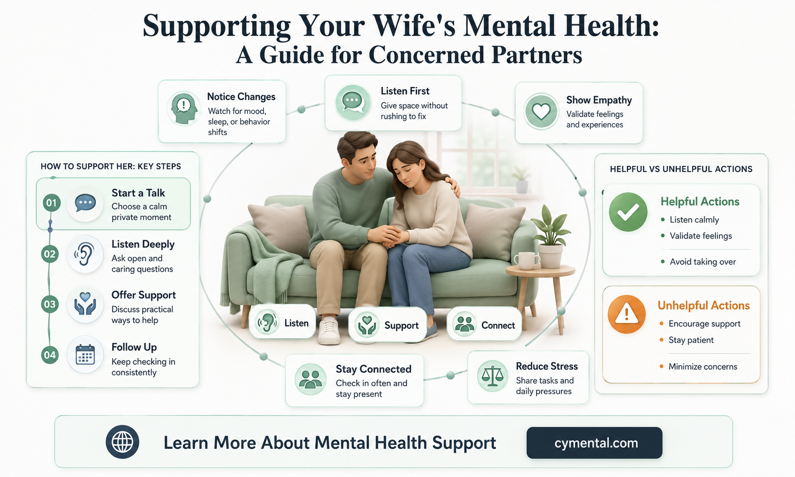 how can i get mental help for my wife