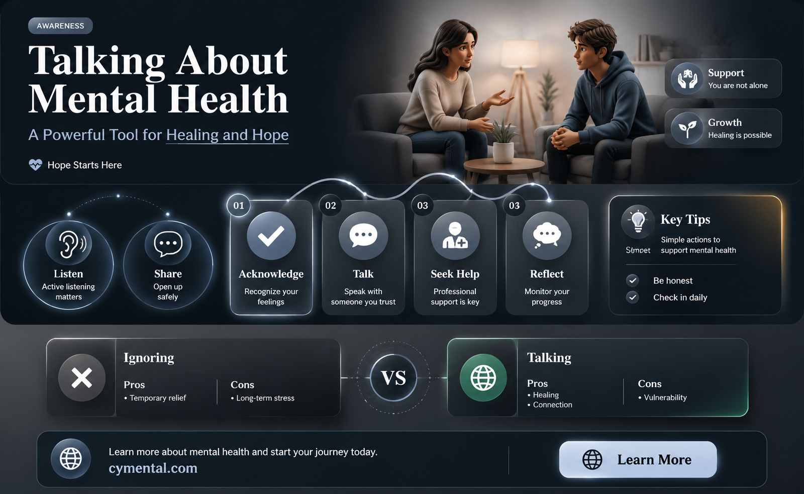 does talking to someone about mental health help