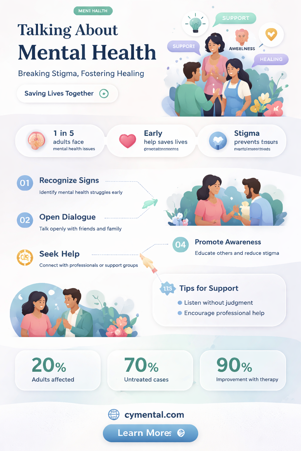 does talking about mental health help