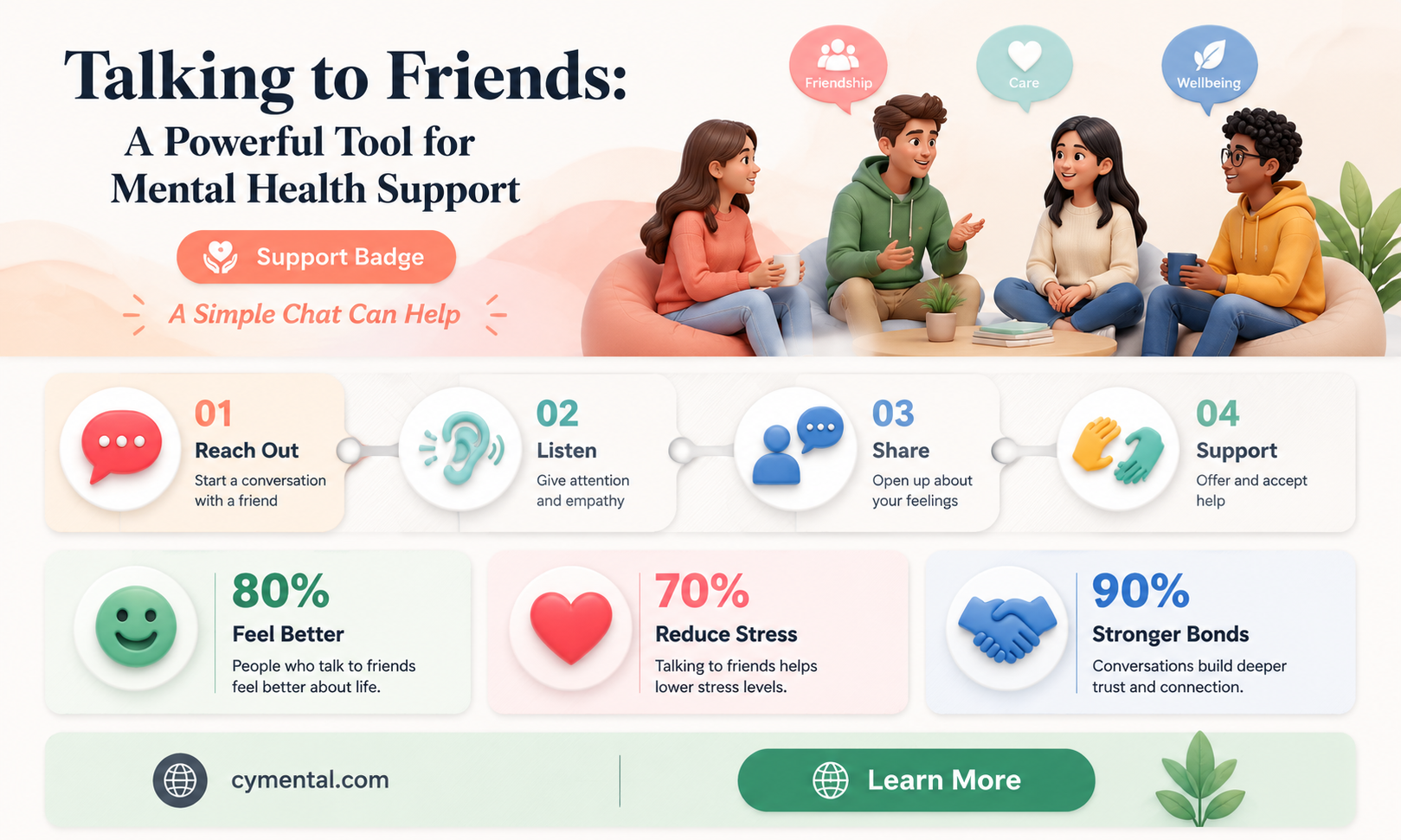 does talking to friends help with mental health