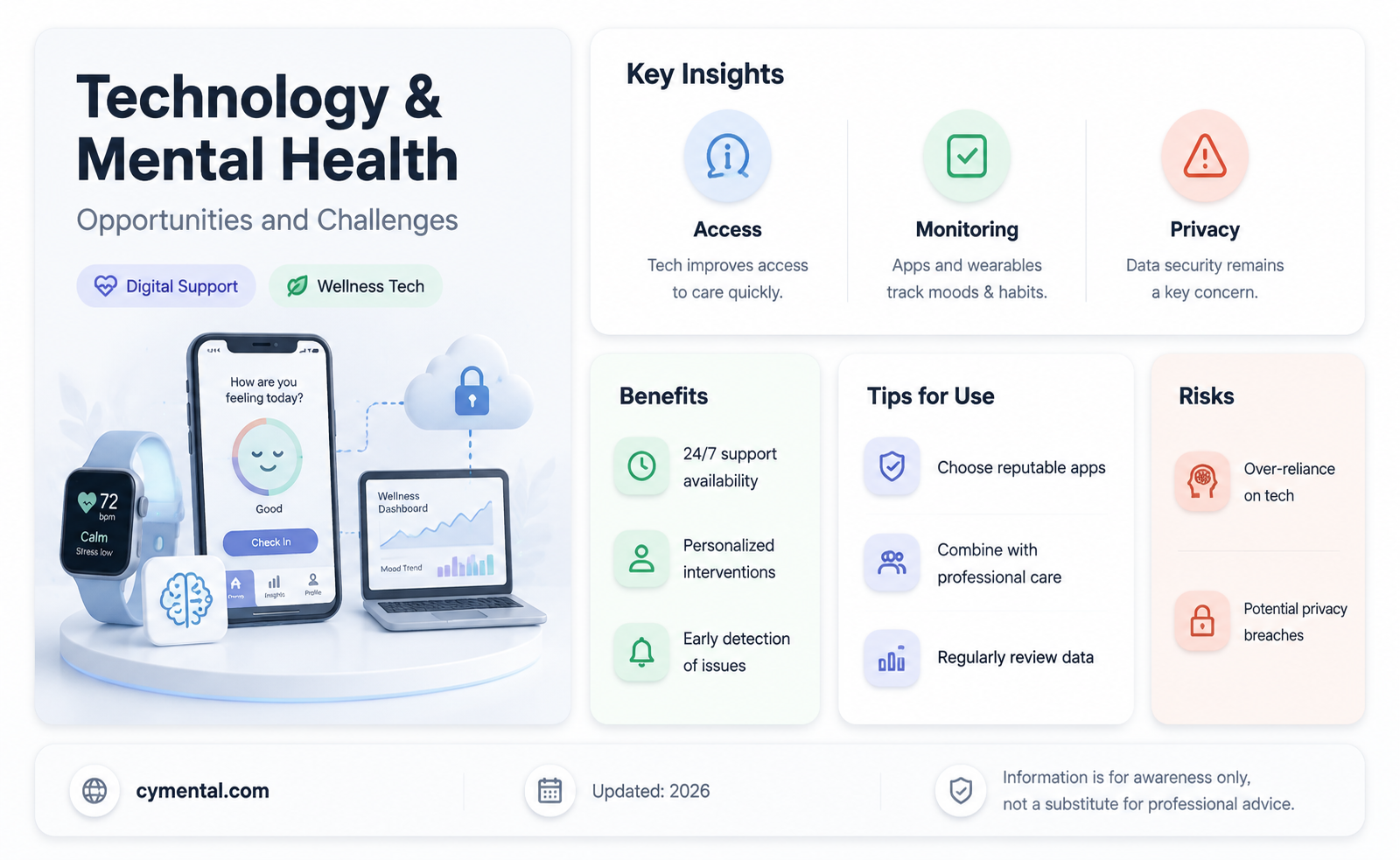can technology help mental health