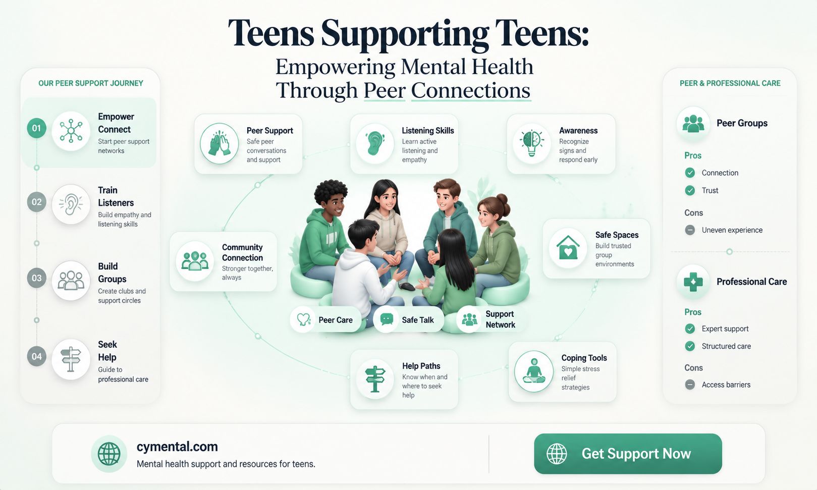 how can teens help teens mental health