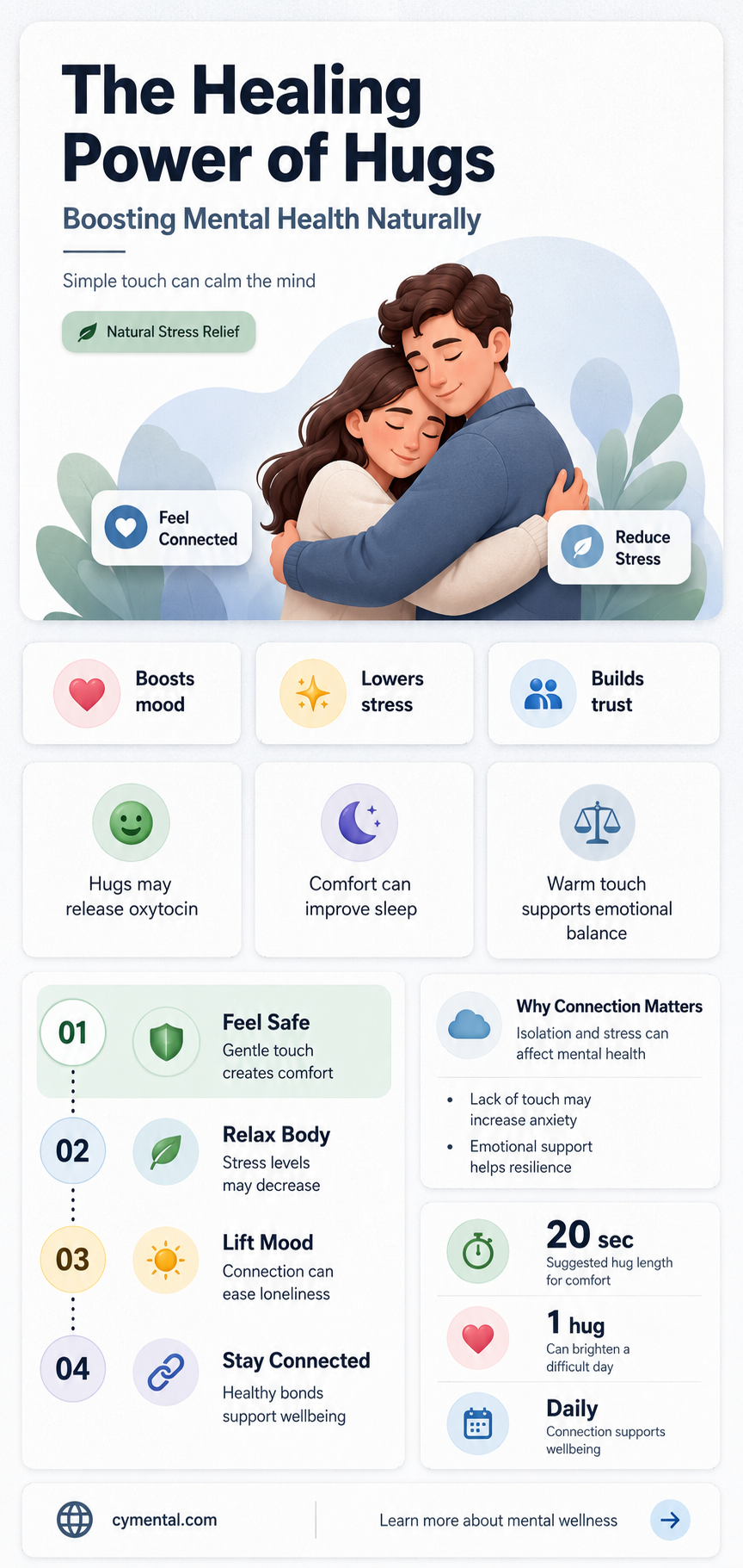 do hugs help with mental health