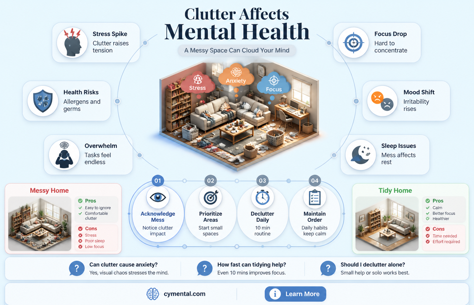 can a messy house cause mental illness