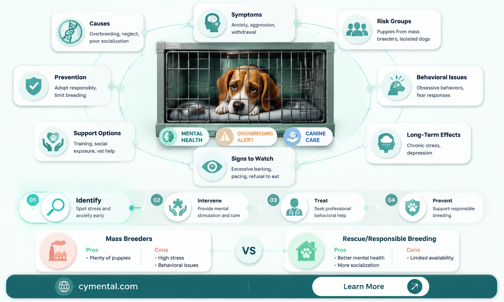 can dogs get mentally ill from overbreeding