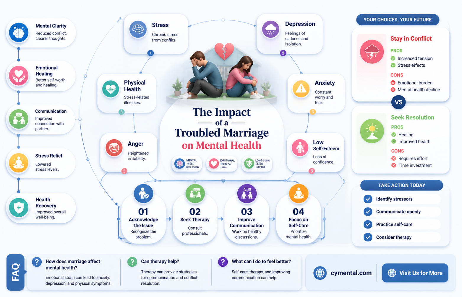 can a bad marriage cause mental illness