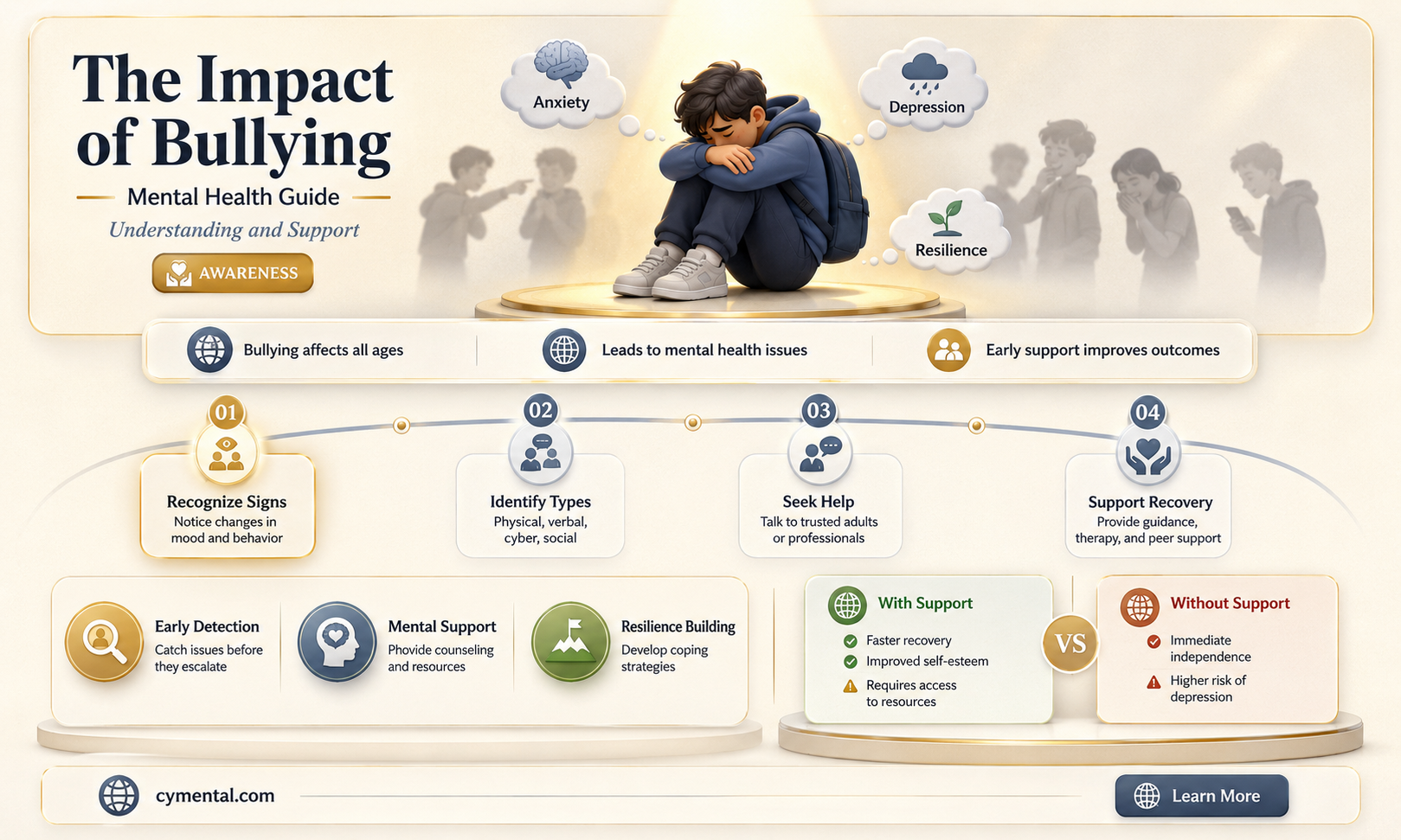 how can bullying affect mental health