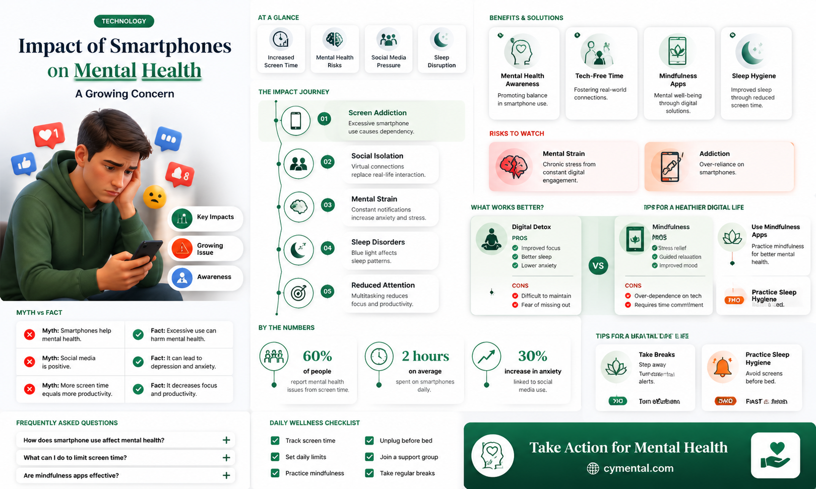 are smartphones affecting mental health