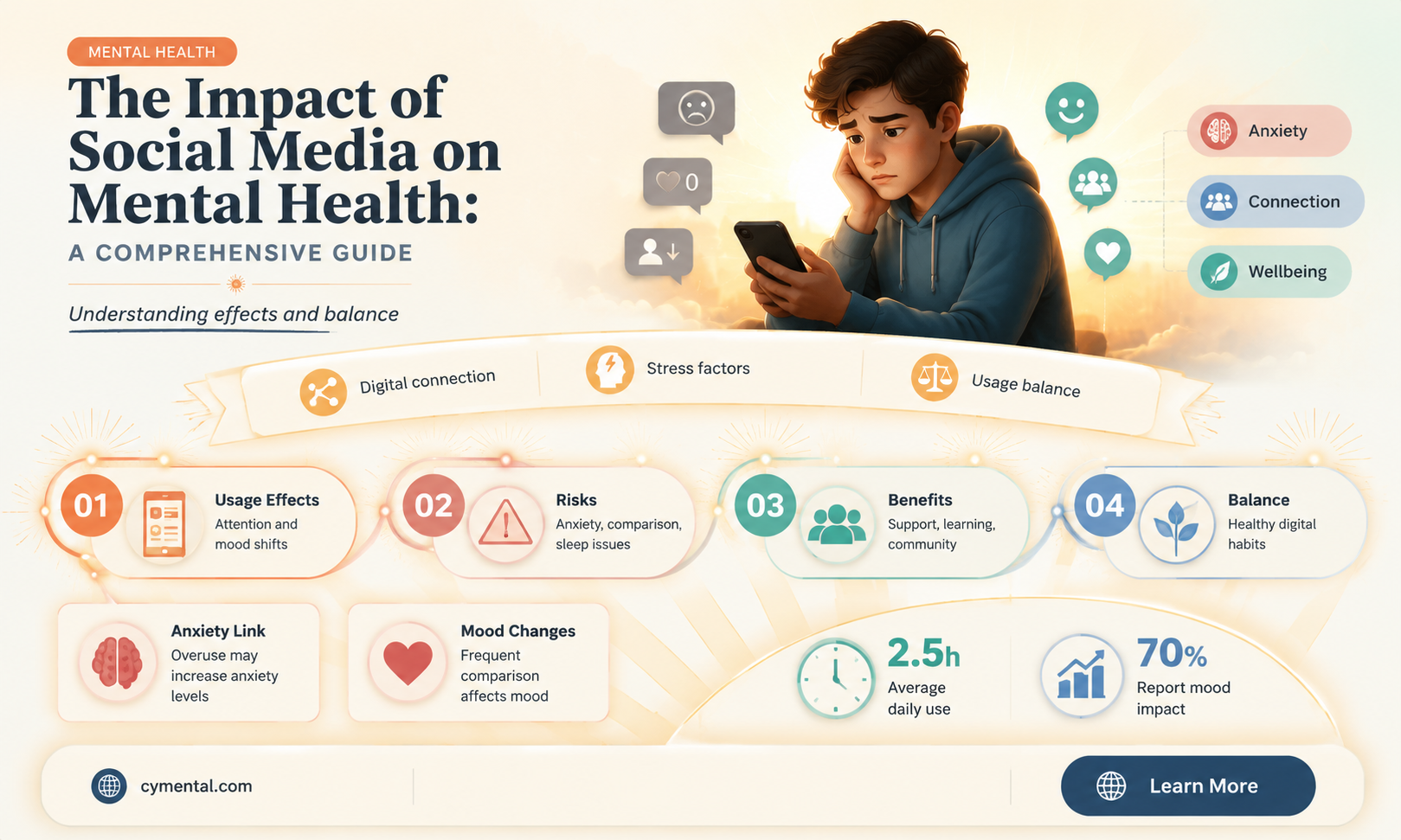 how can social media affect someone