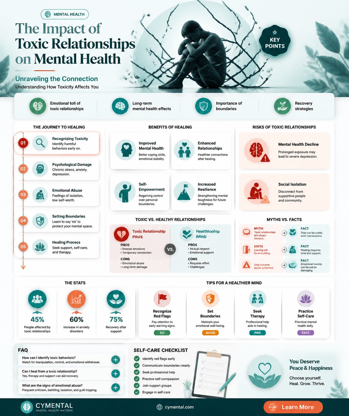can a bad relationship cause mental illness