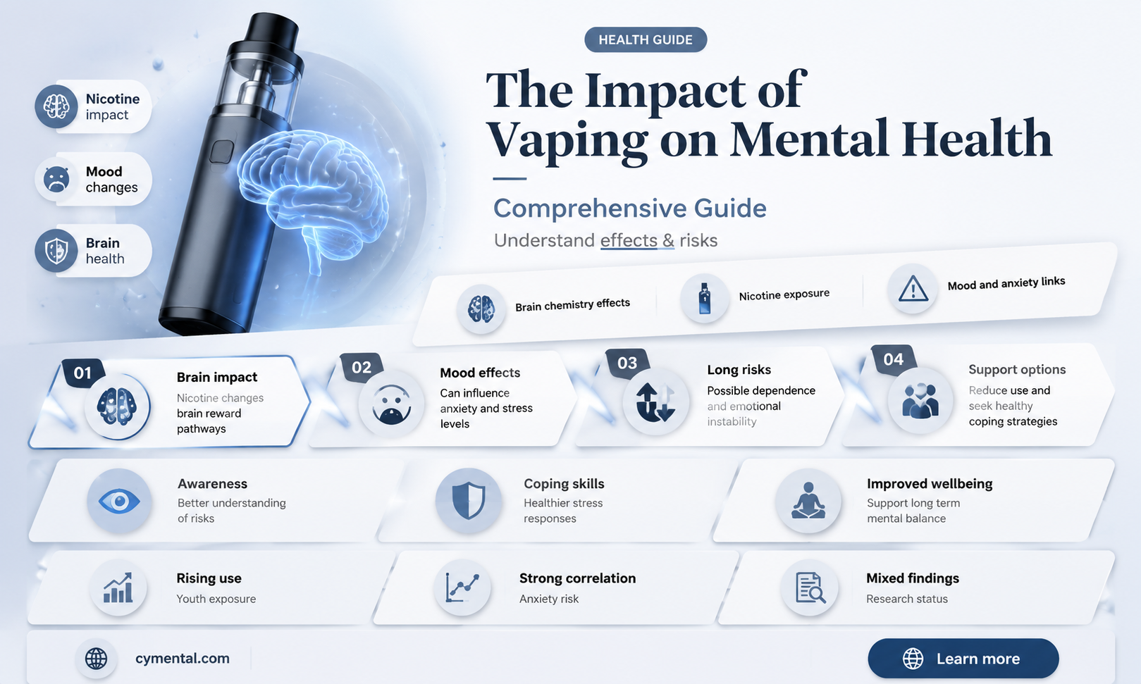 how can vaping affect your mental health