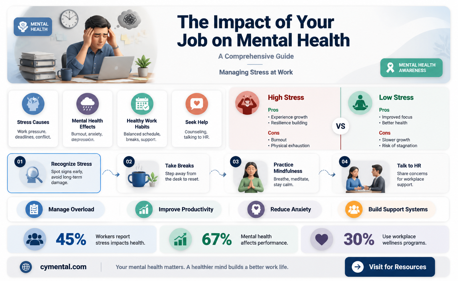 can a job affect your mental health