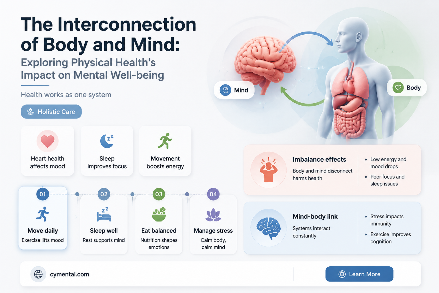 how can physical health affect mental health