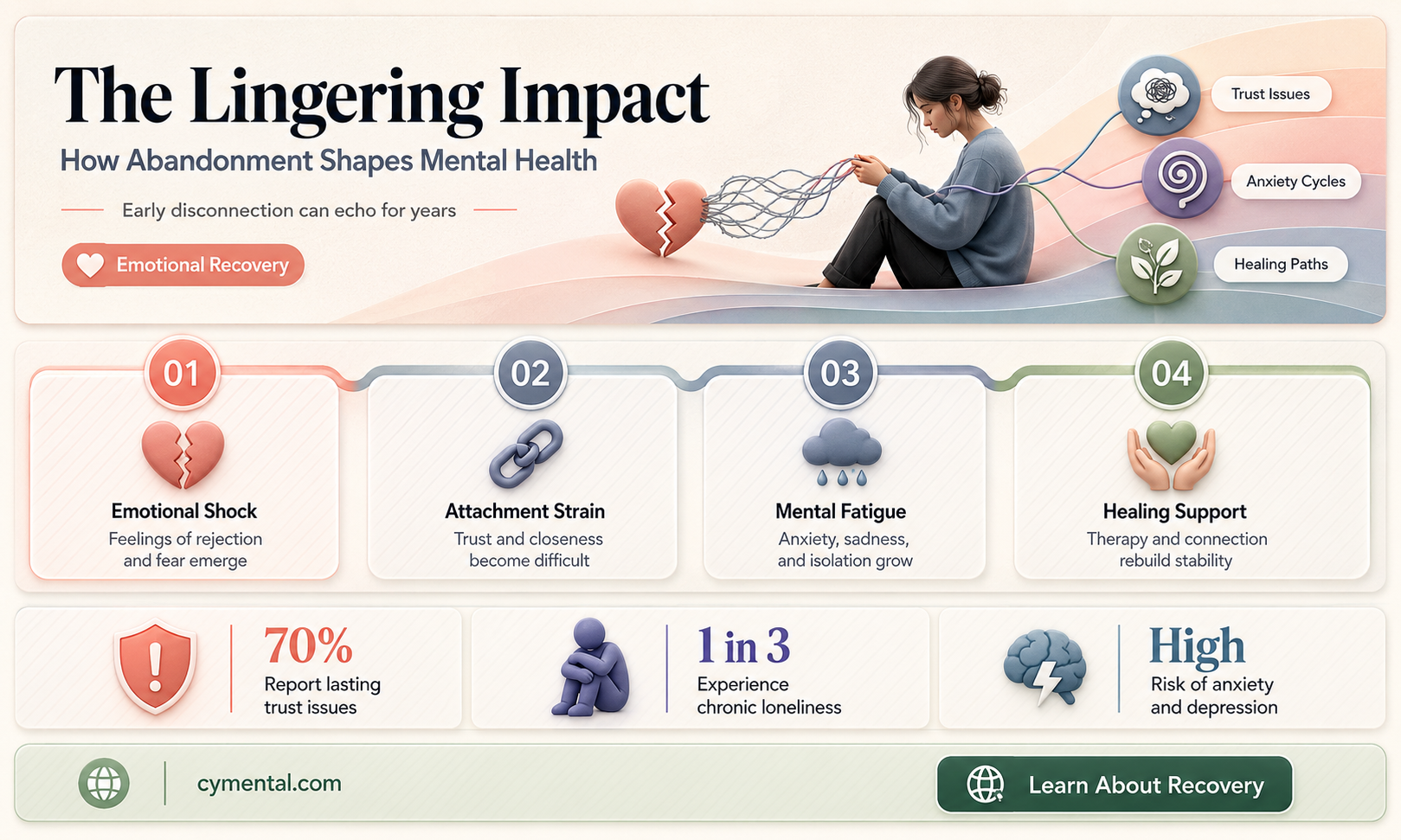how abandonment effects someones mentality