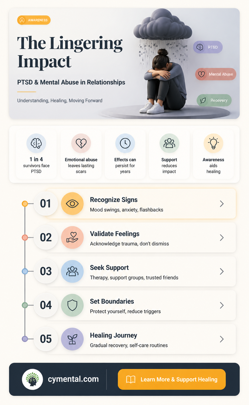 can a mentally abusive relationship cause ptsd