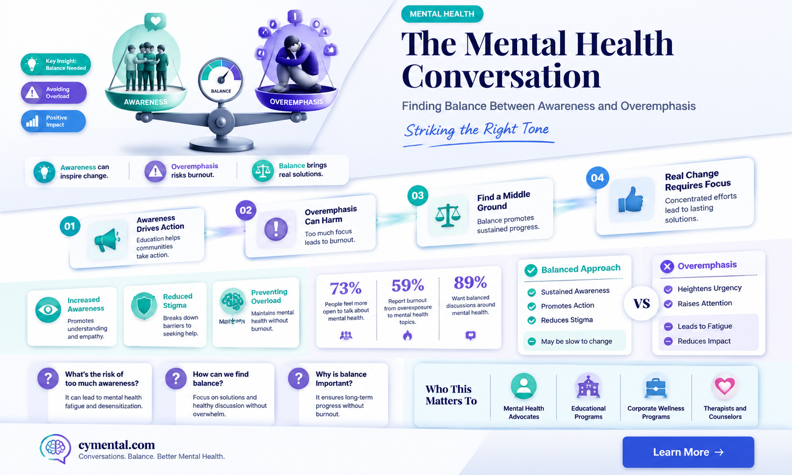 are we talking too much about mental health