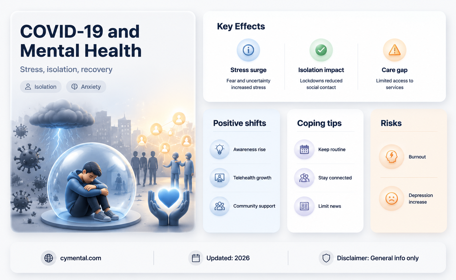 how covid affected mental health