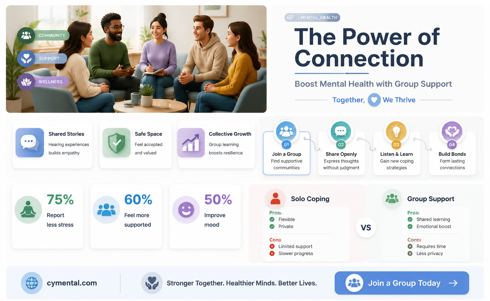 does having a group help mental health