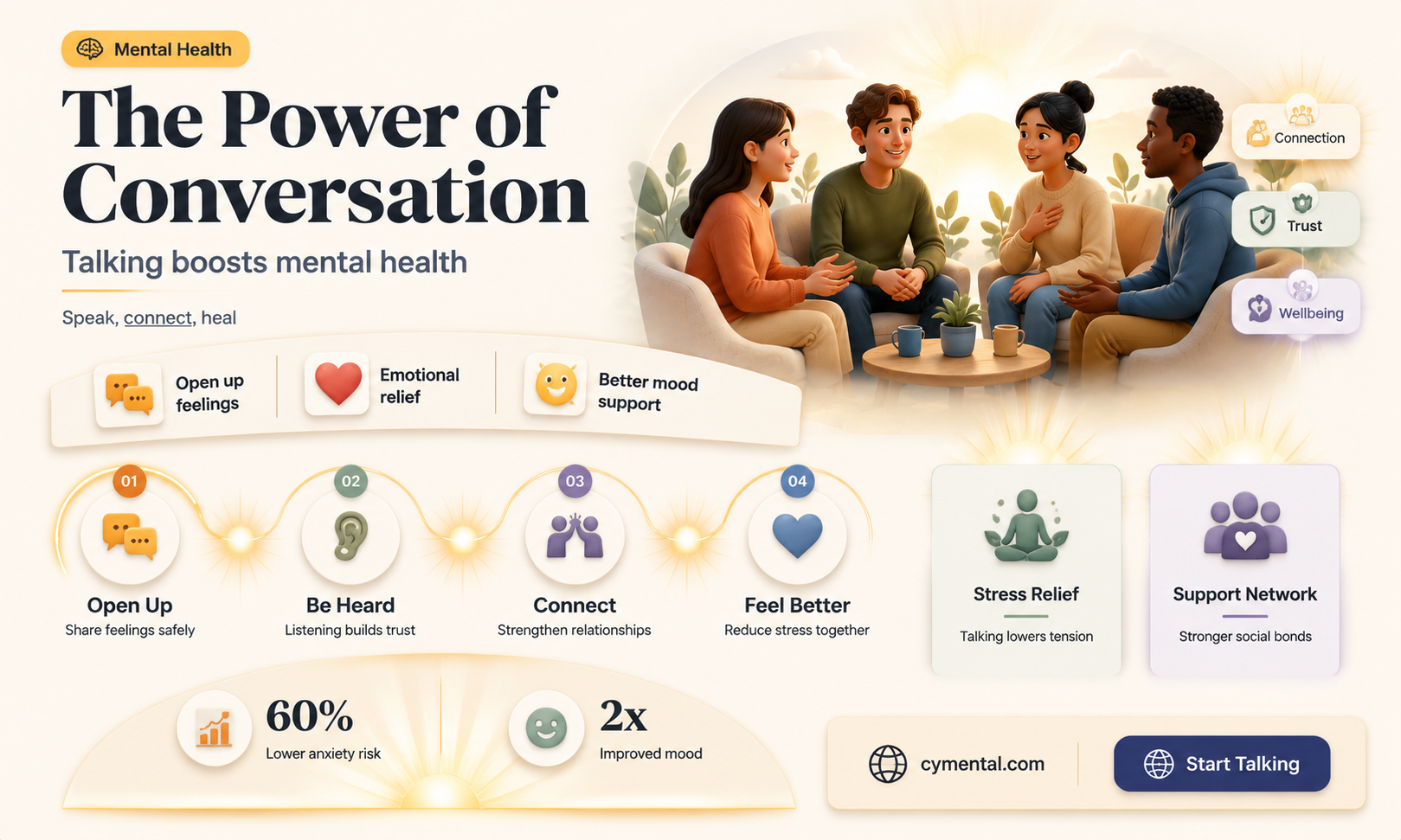 how can talking to someone help with mental health