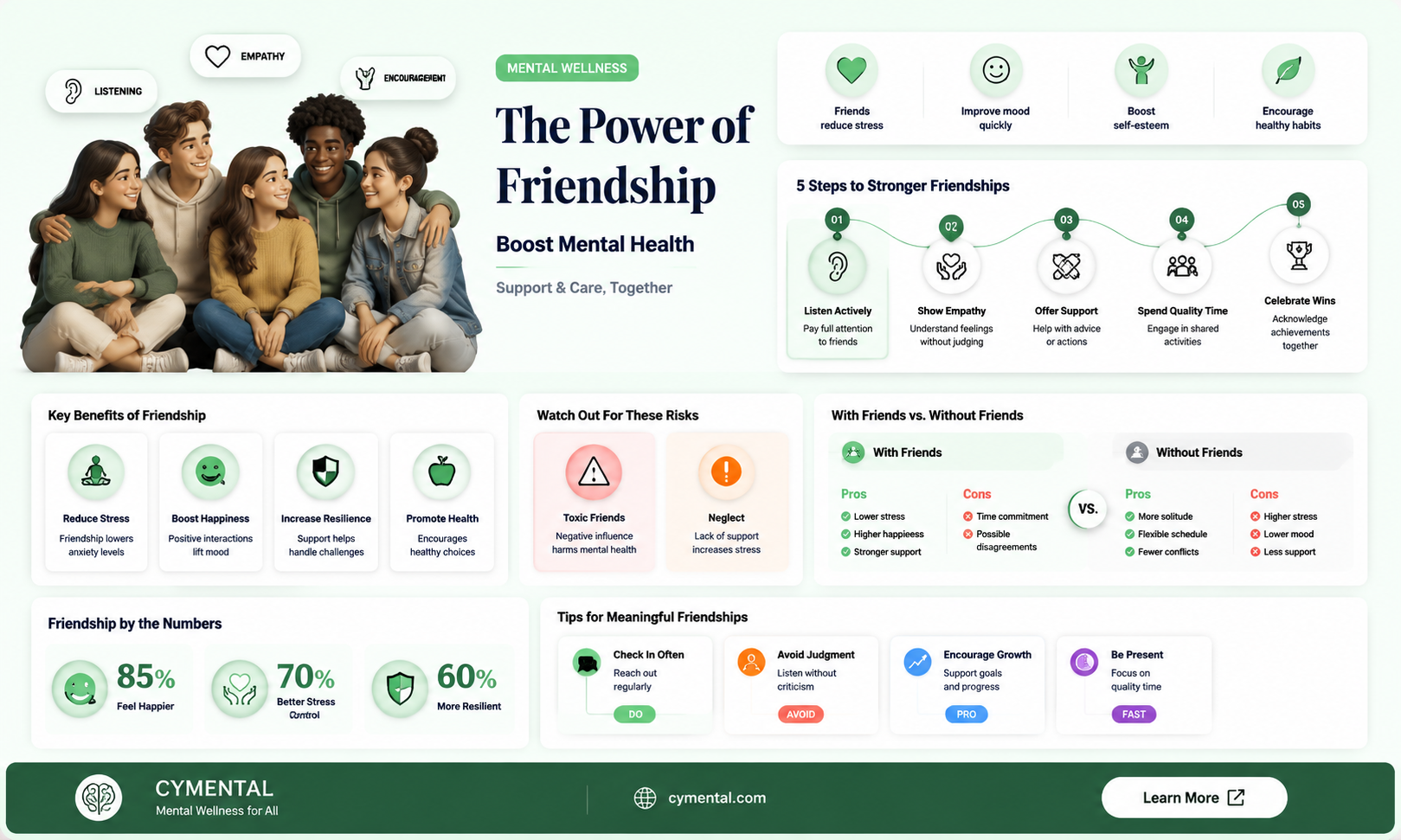 can friends help with mental health