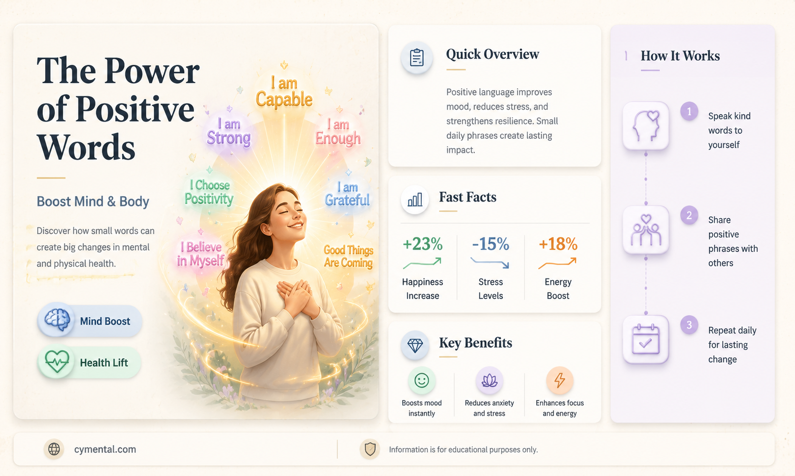 can positive words help mental health and physical health