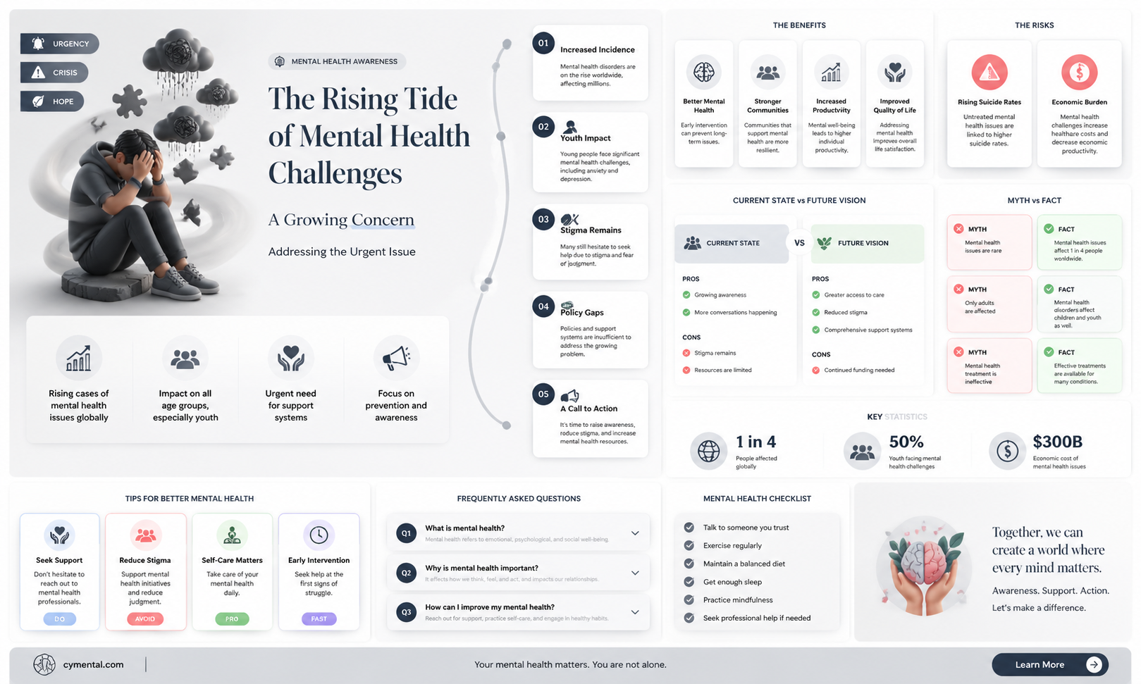 are more people getting mental disorders