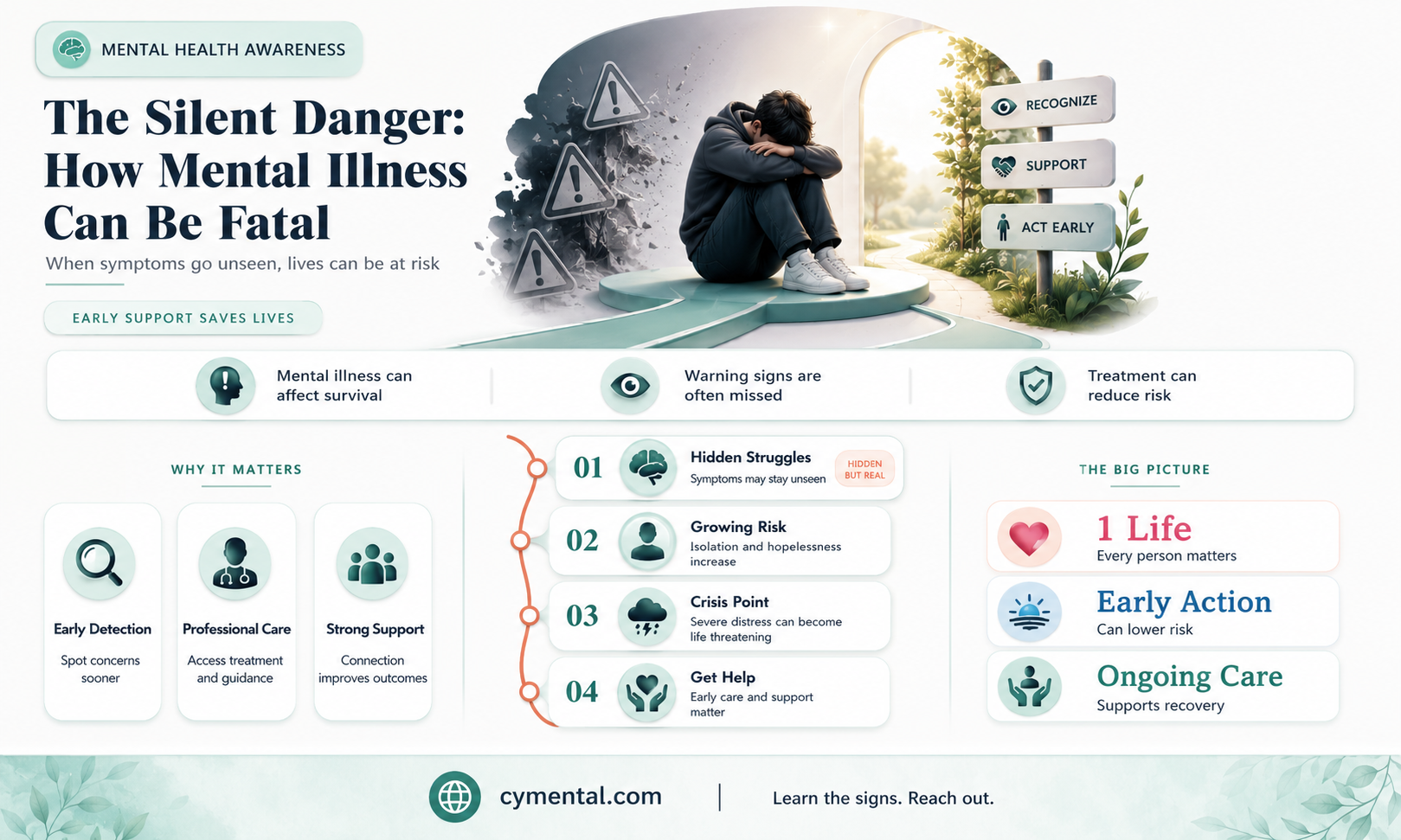 how can mental illness kill someone