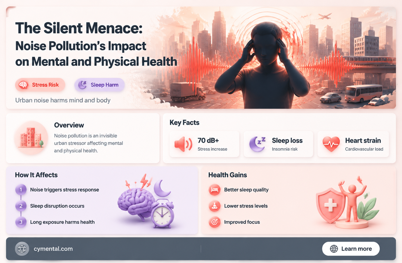 how can noise pollution affect mental and physical health