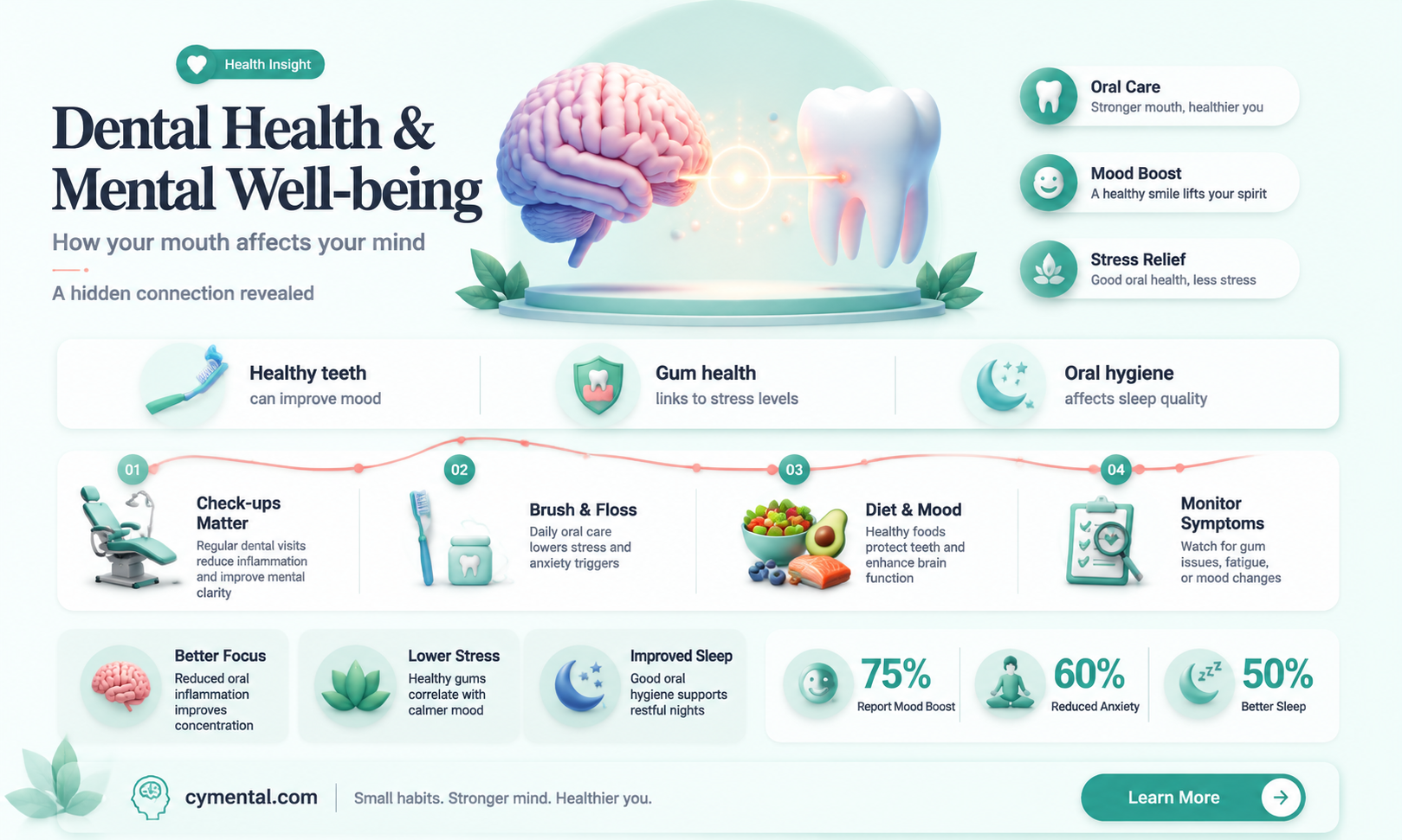 can bad teeth affect mental health