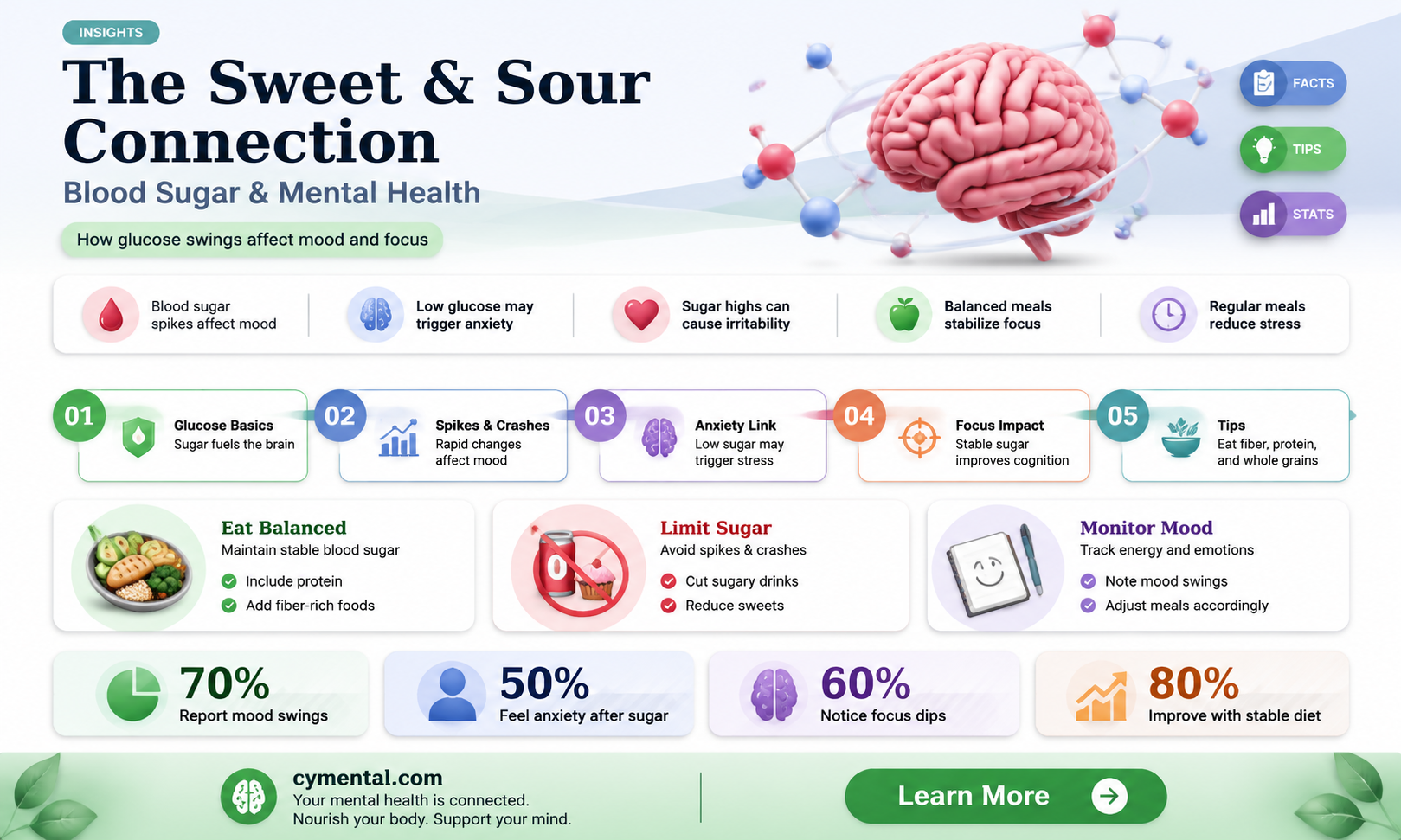 can blood sugar affect mental health