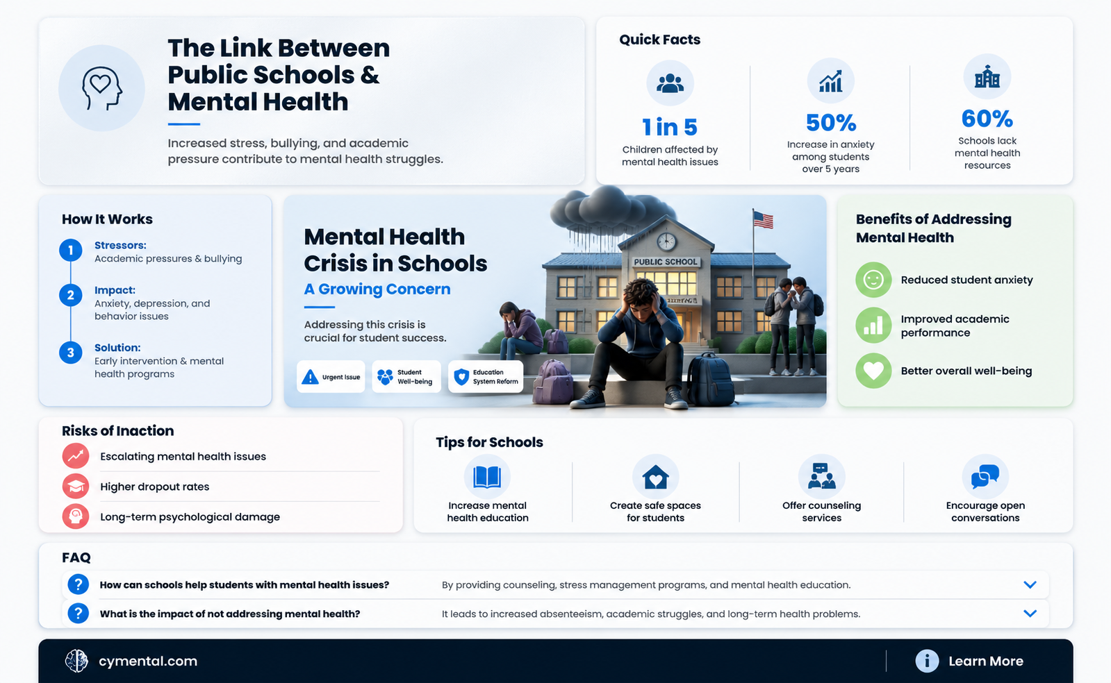 are public schools causing an epidemic of mental illness