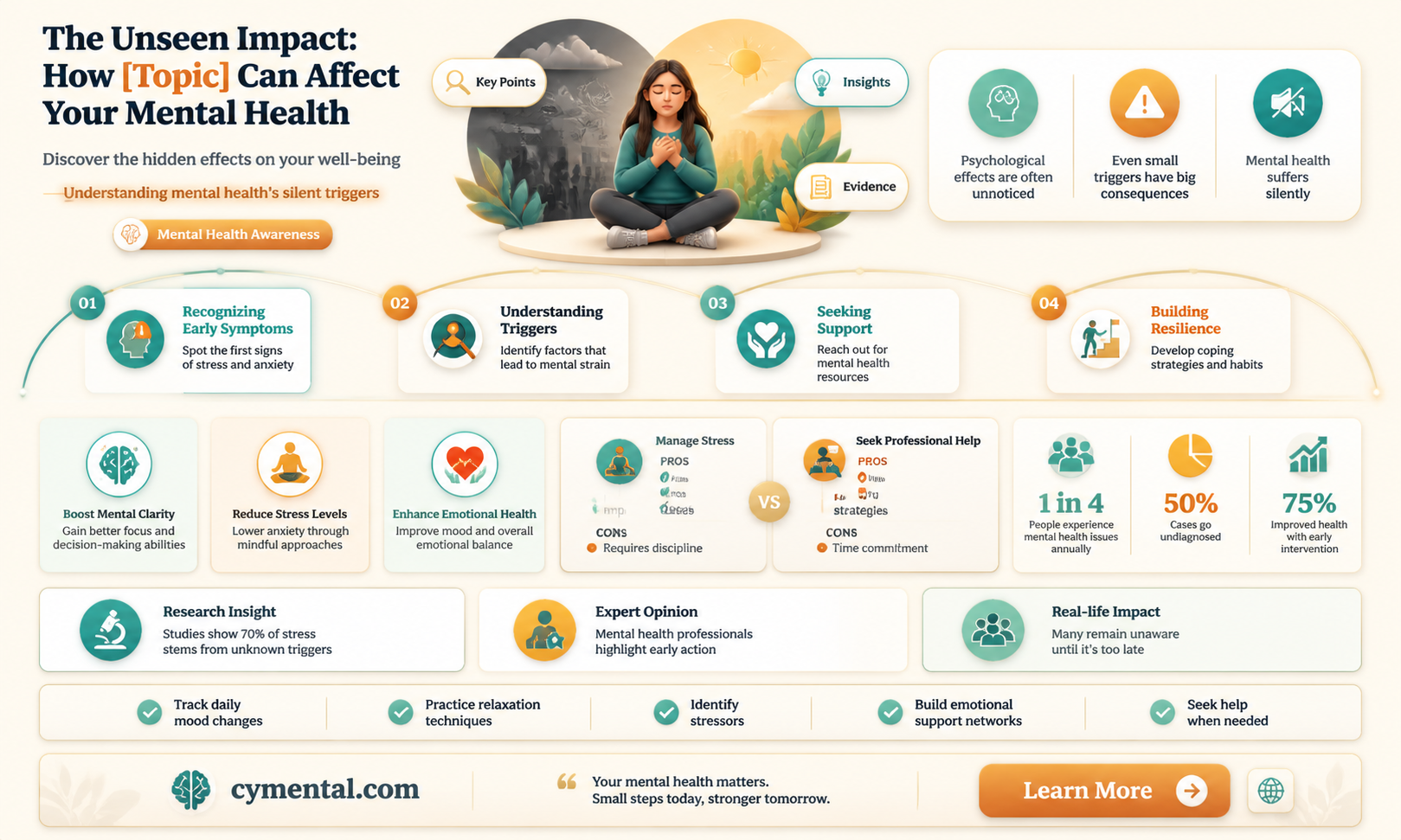 can affect your mental health