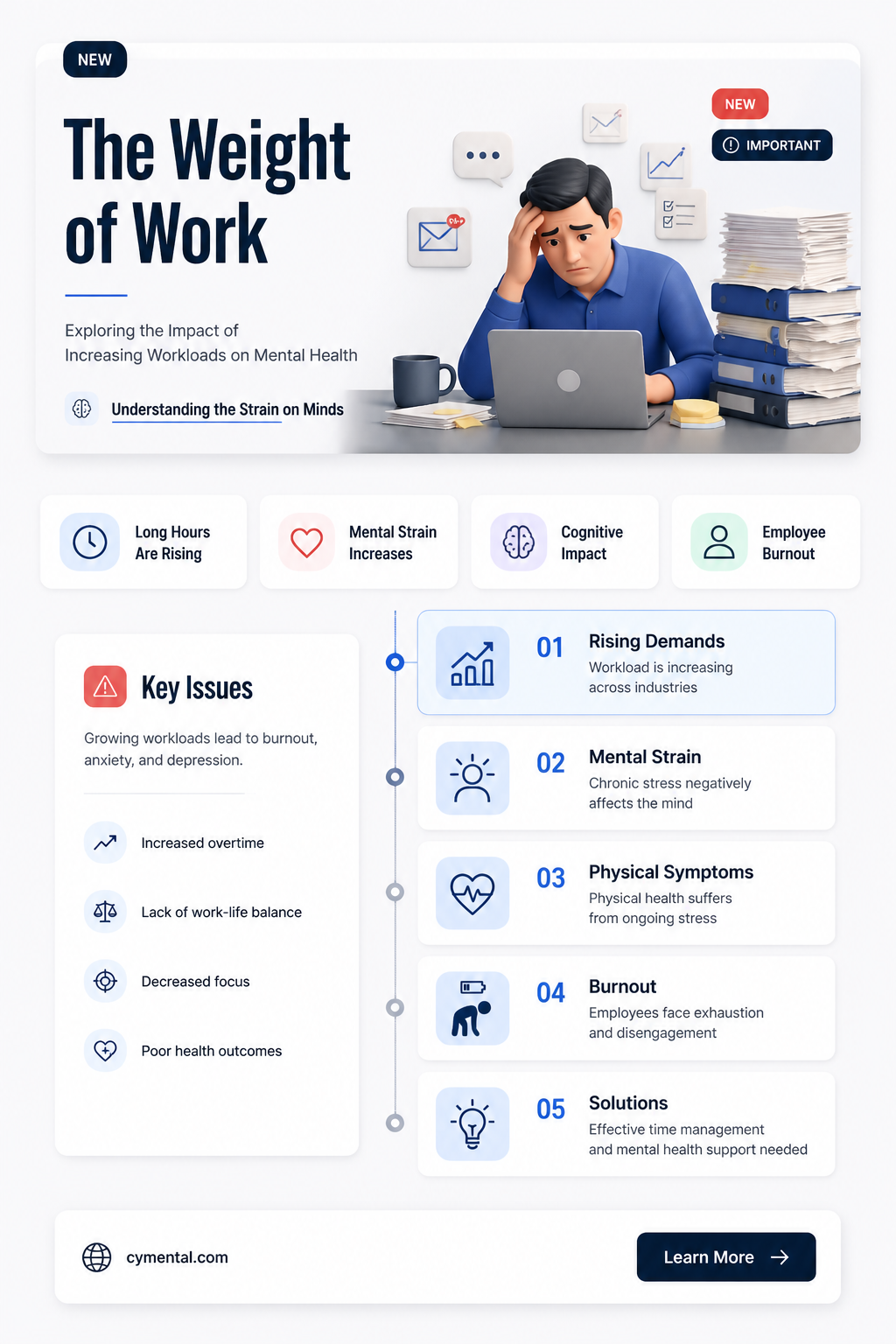 are studies suggest increasing workloads affecting mental health