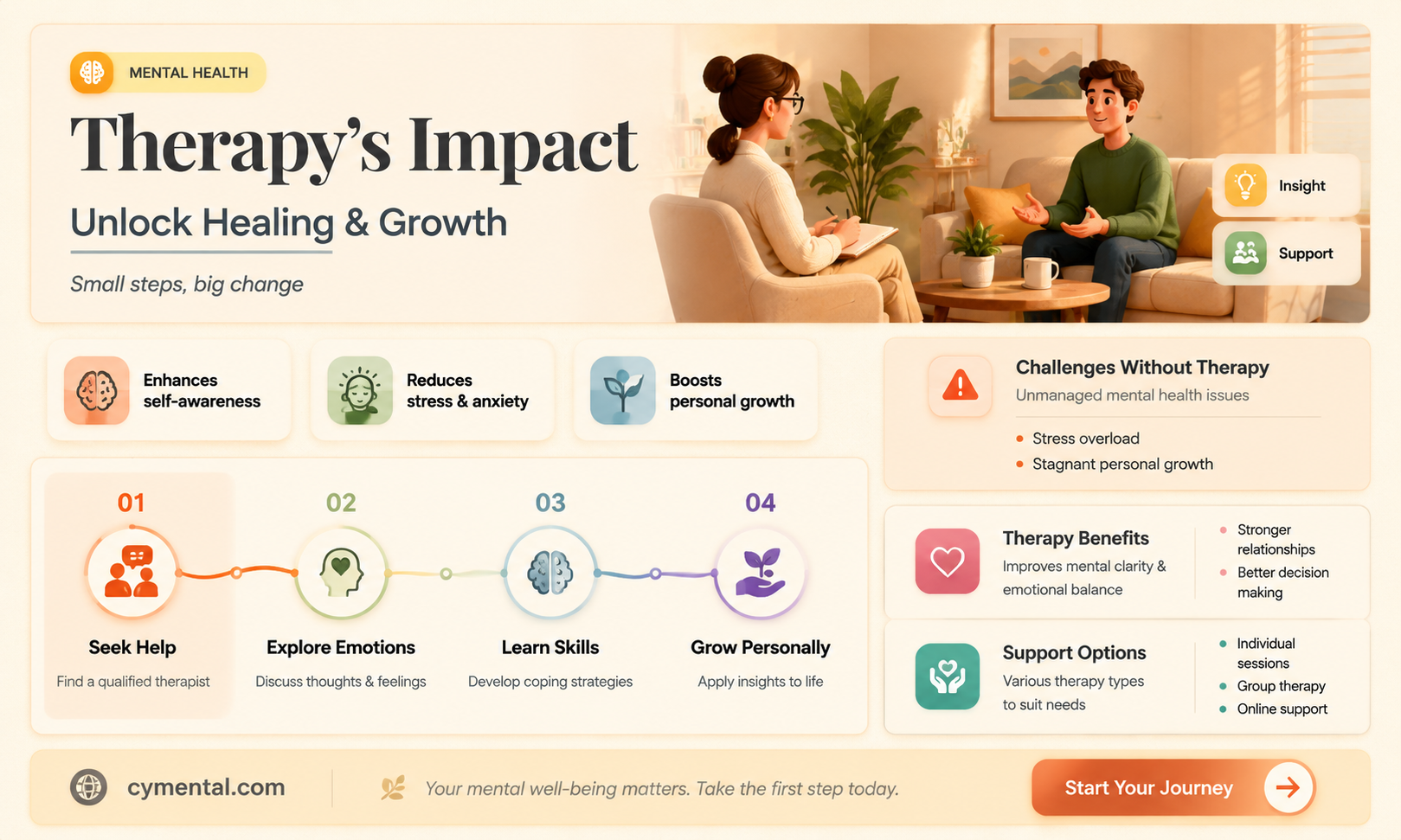 can therapy help with mental health