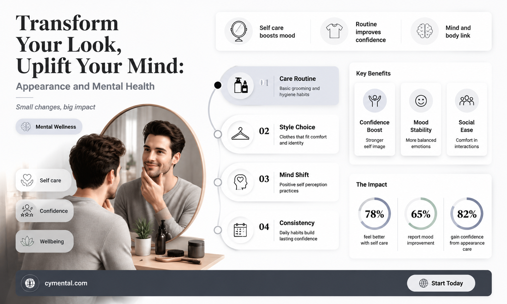 how changing your appearance helps your mental health