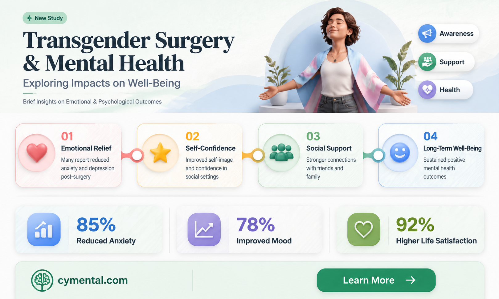 does getting trans surgery helps mental states