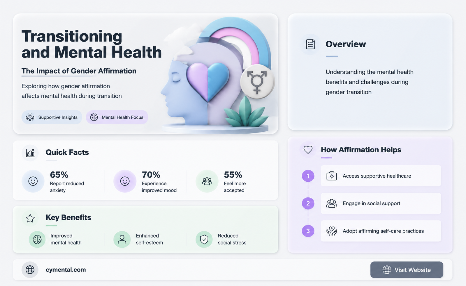 does transitioning help mental health