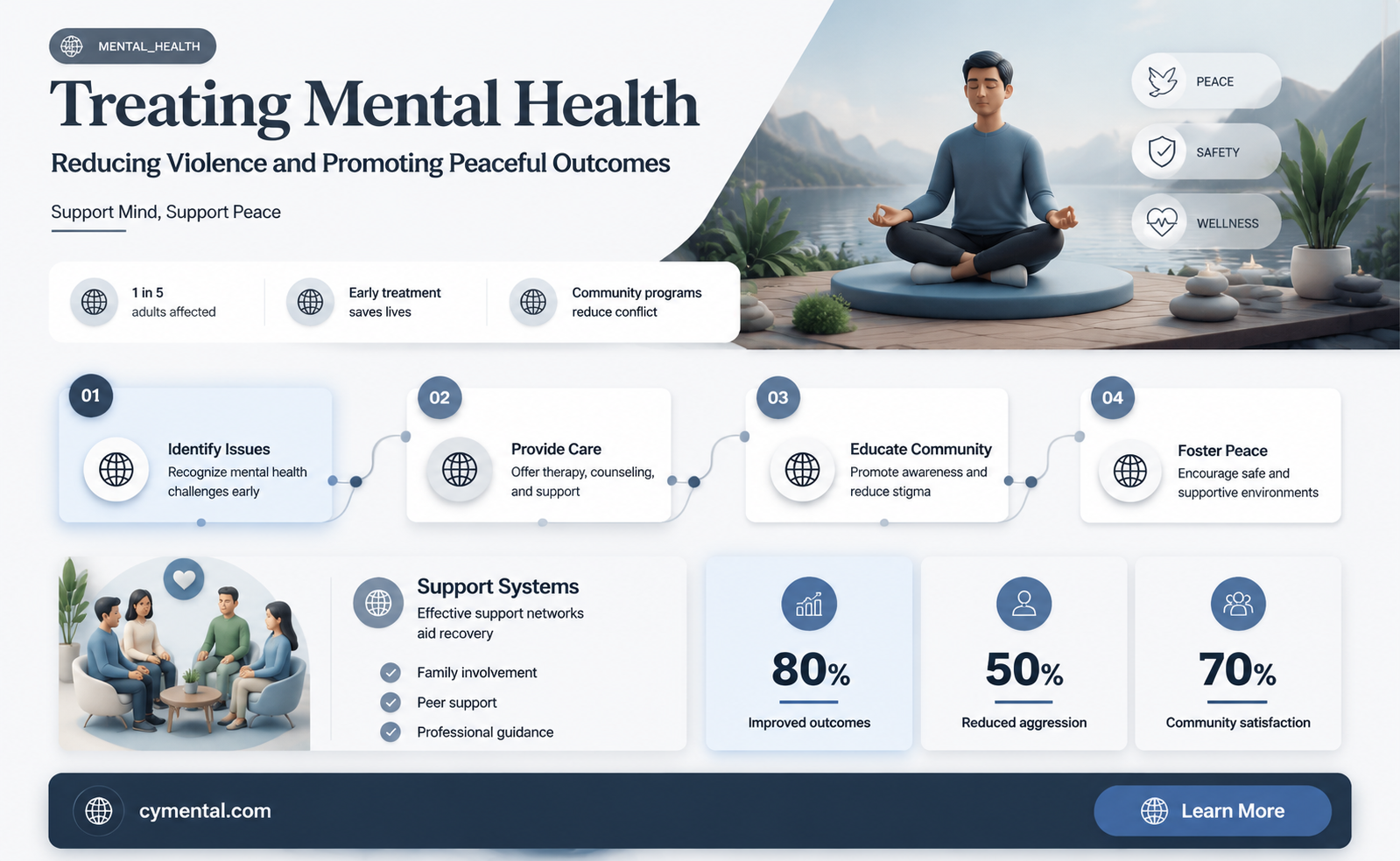 does treating mental health help violent tendencies
