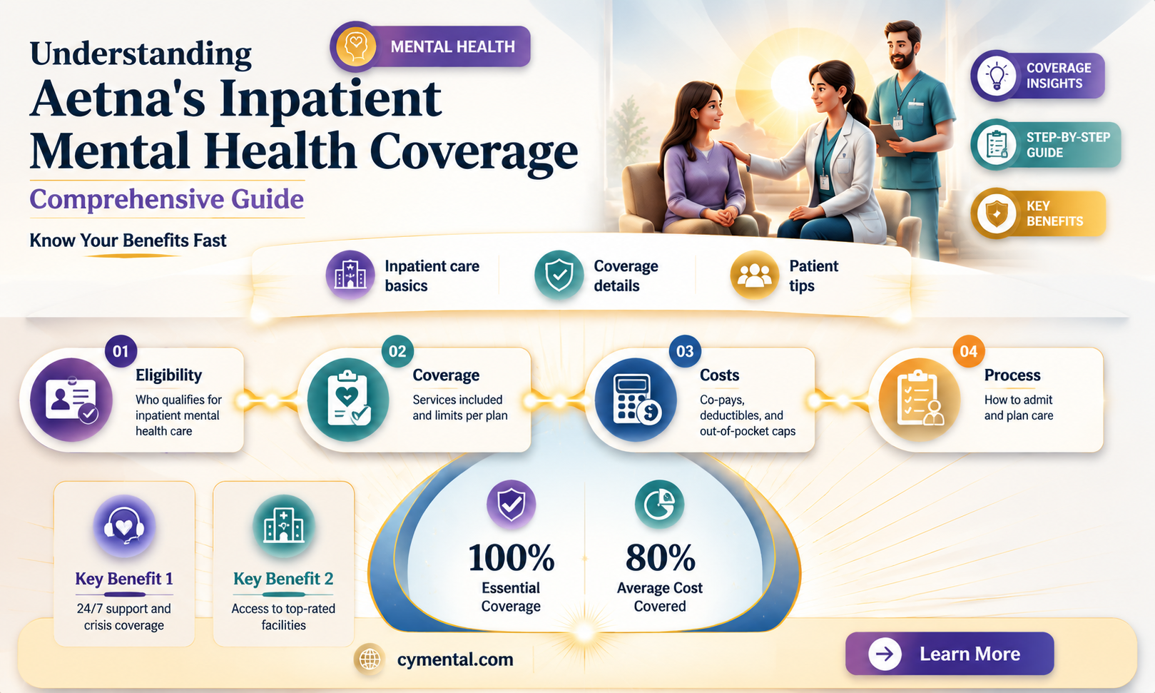 does aetna cover inpatient mental health