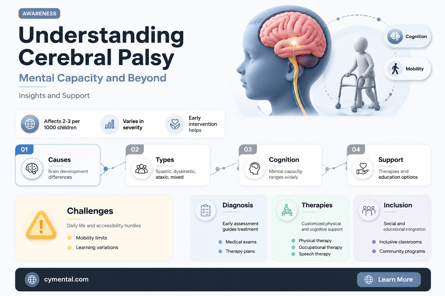 does someone with cerebral palsy have mental capacity