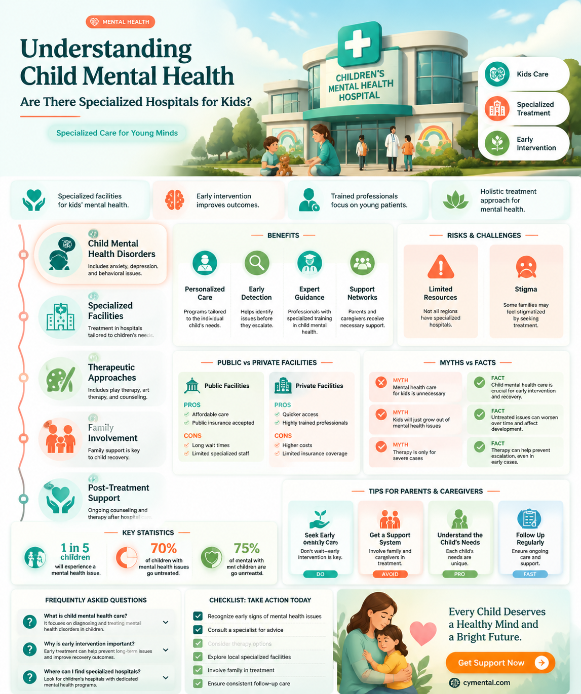 are there mental hospitals for kids