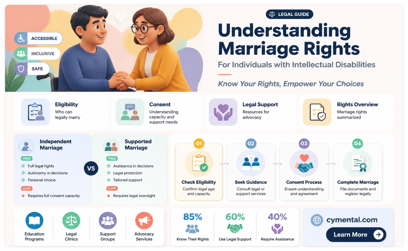 can a mentally retarded person get married