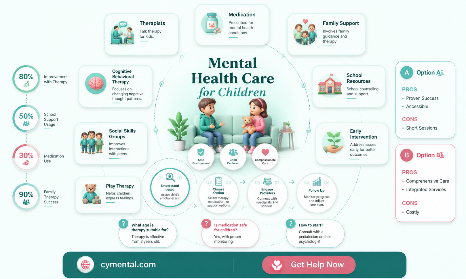 can a 10 year-old go to a mental hospital