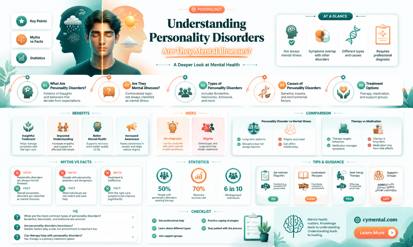 are personality disorders mental illnesses