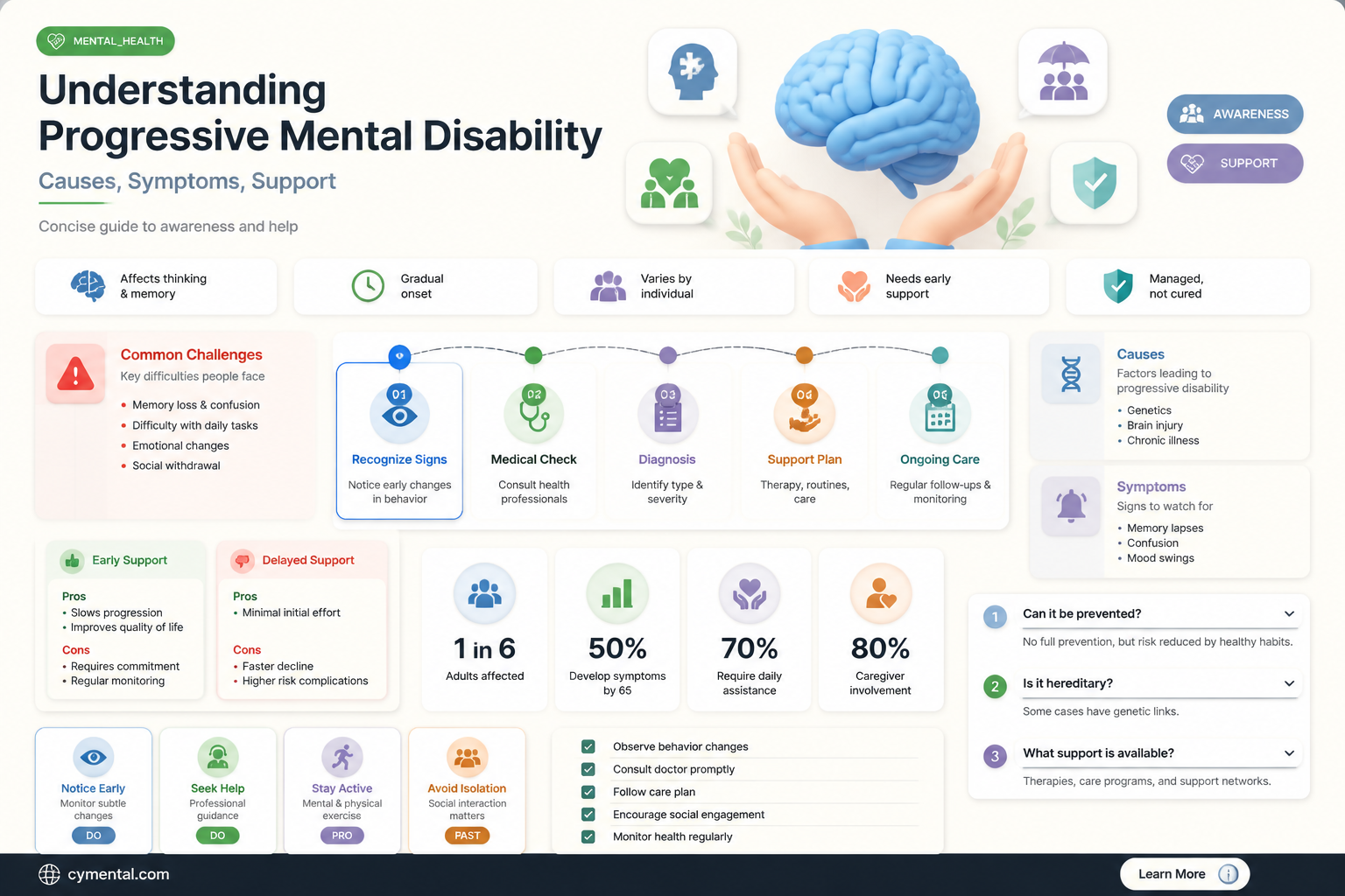 can a person progressively get mentally disabled