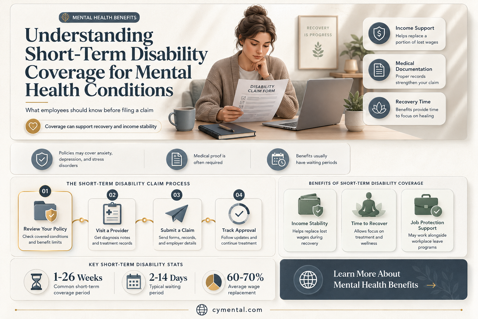 does short term disability cover mental health