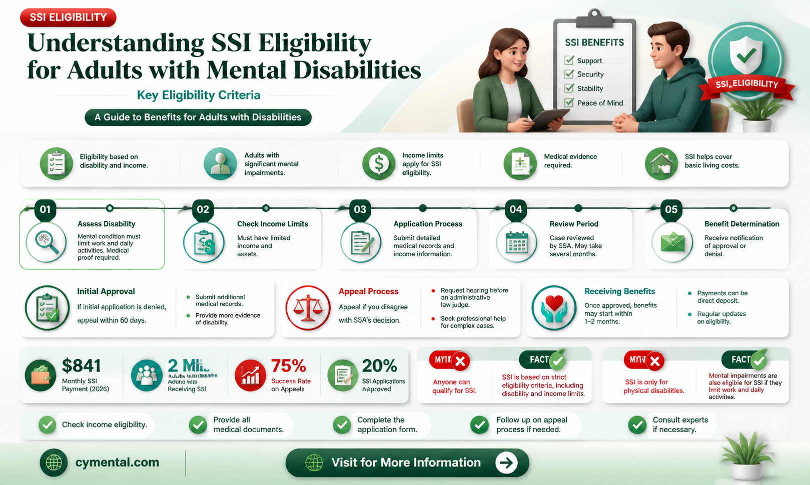 can adults with mental disabilities get ssi