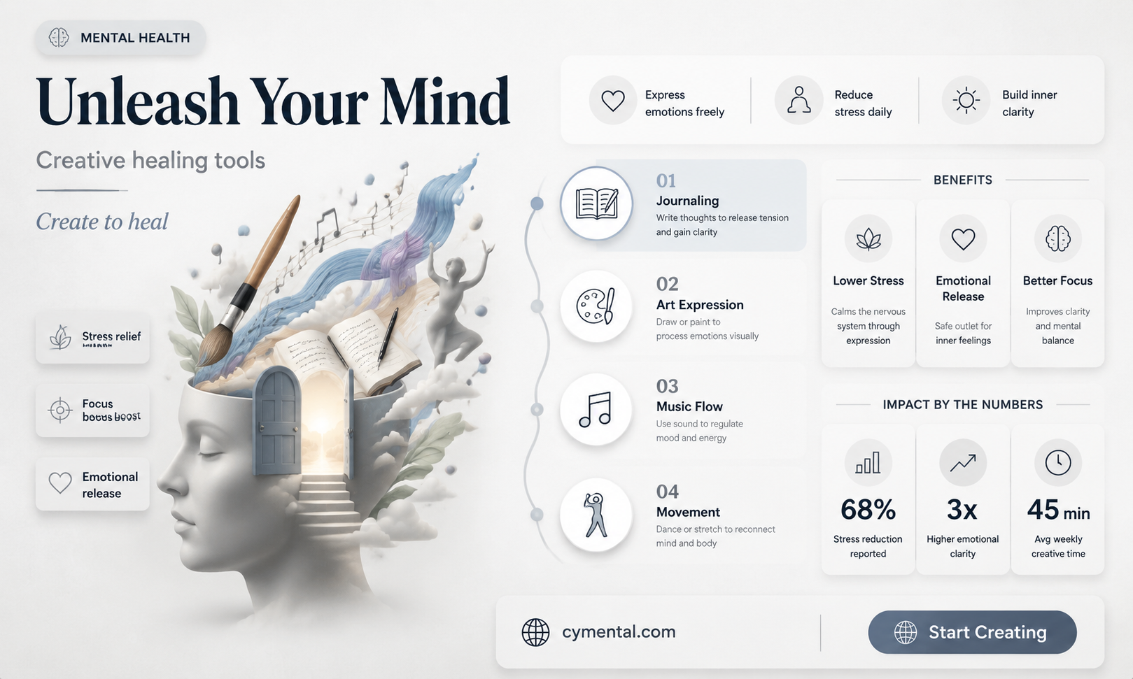 how creative outlets help mental health