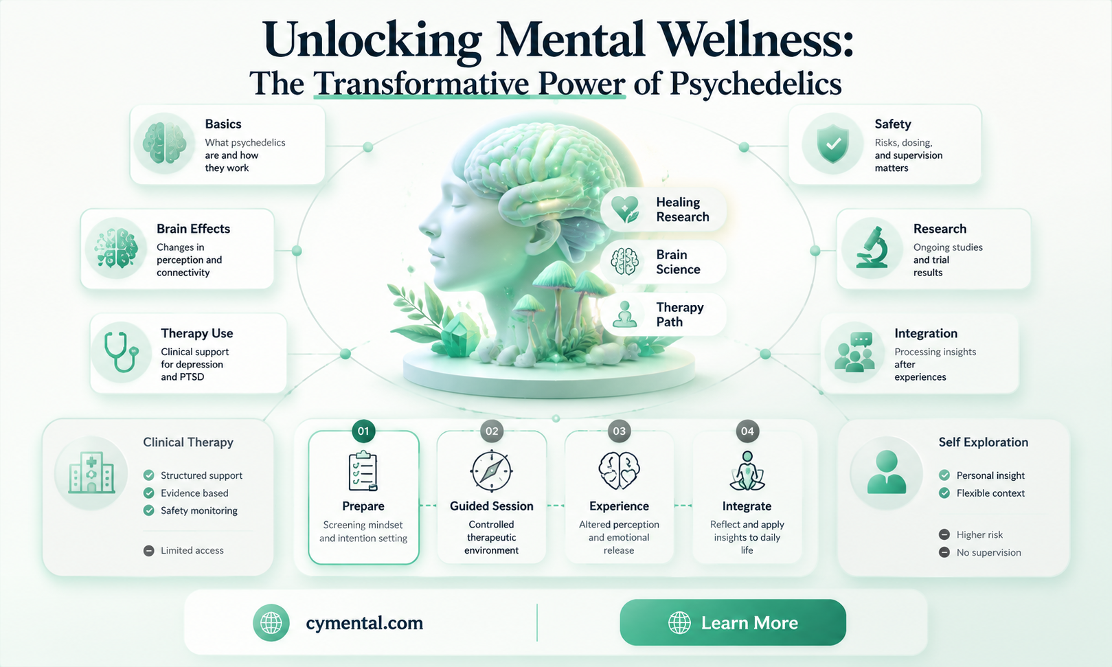 how can psychedelics help with mental health