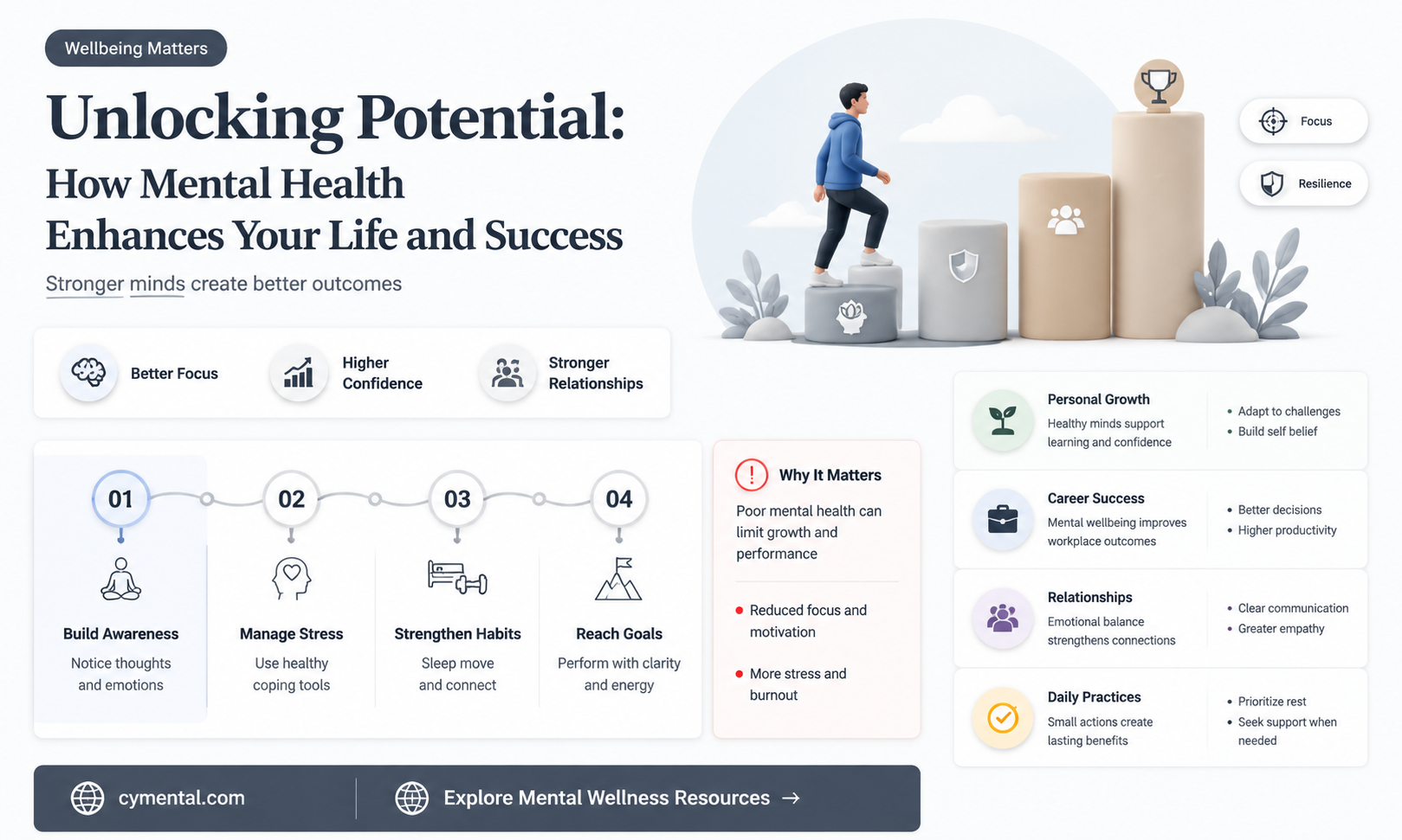 how can mental health help you